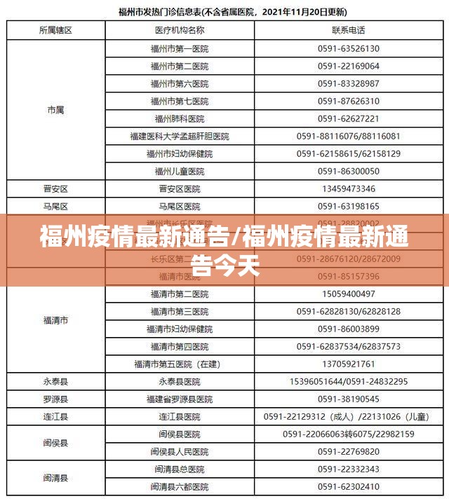 福州疫情最新通告/福州疫情最新通告今天