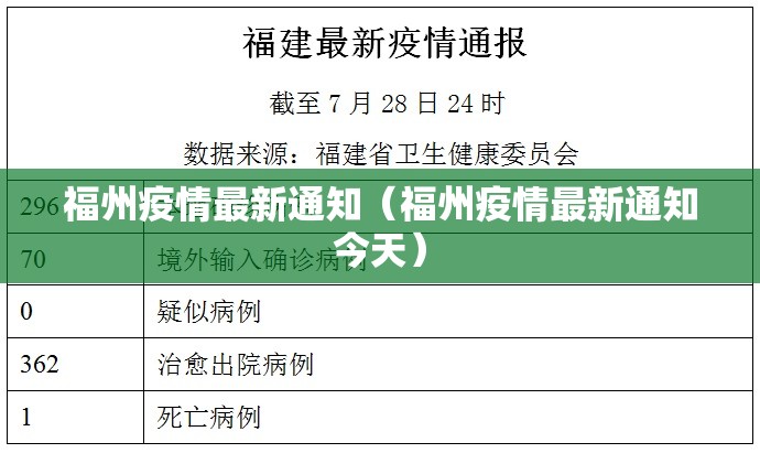 福州疫情最新通知（福州疫情最新通知今天）