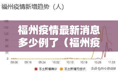 福州疫情最新消息多少例了（福州疫情最新消息多少例了啊）