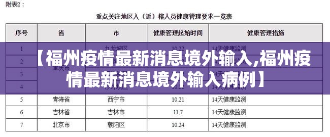 【福州疫情最新消息境外输入,福州疫情最新消息境外输入病例】
