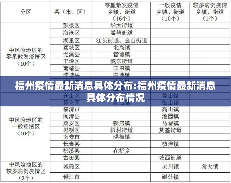 福州疫情最新消息具体分布:福州疫情最新消息具体分布情况
