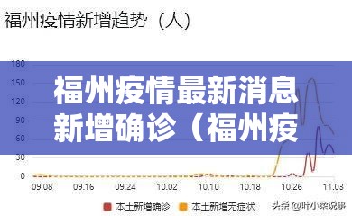 福州疫情最新消息新增确诊（福州疫情最新消息新增确诊病例）
