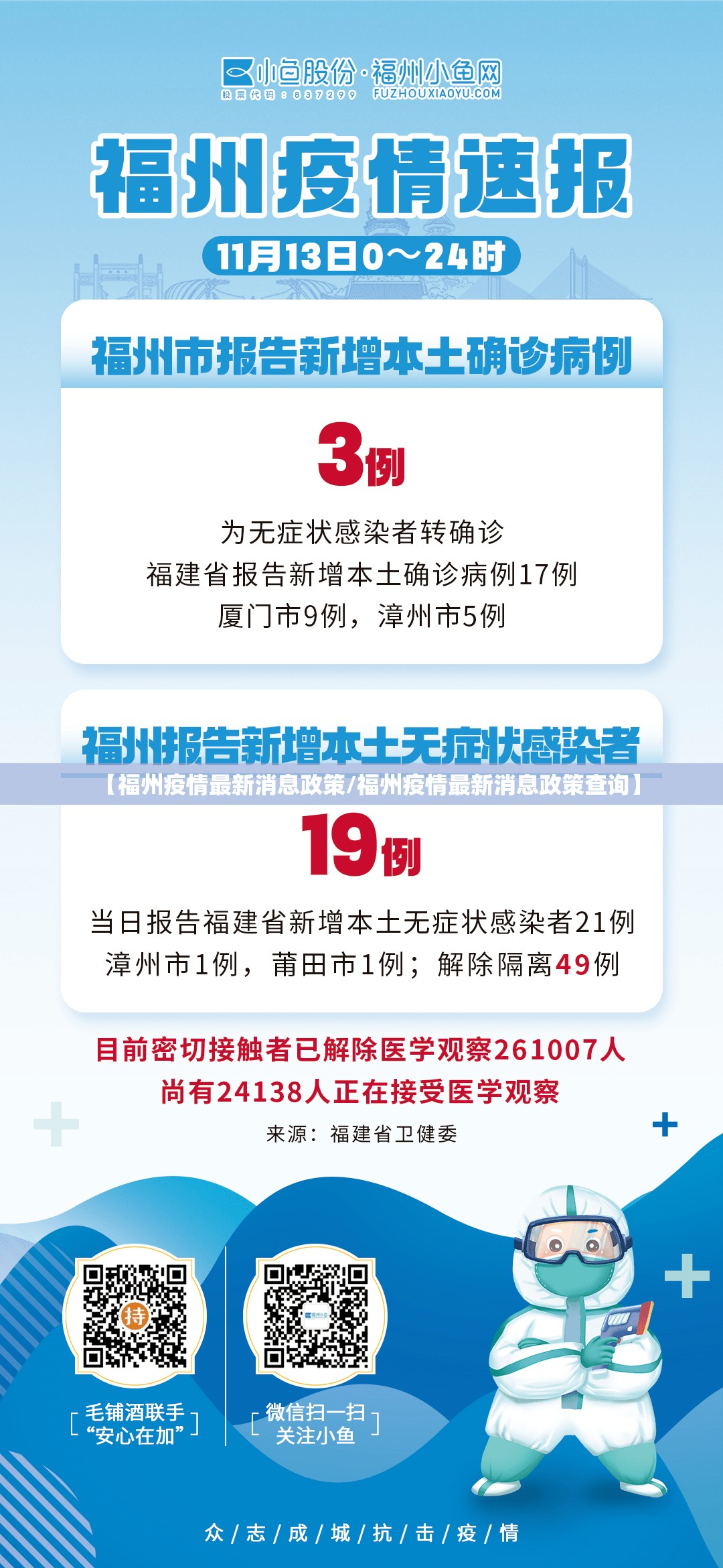 【福州疫情最新消息政策/福州疫情最新消息政策查询】