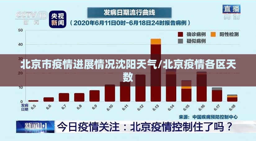 【上海疫情累计/上海疫情累计死亡人数】
