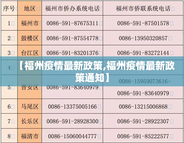 【福州疫情最新政策,福州疫情最新政策通知】