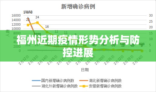 福州近期疫情形势分析与防控进展