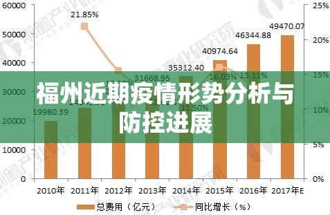 福州近期疫情形势分析与防控进展