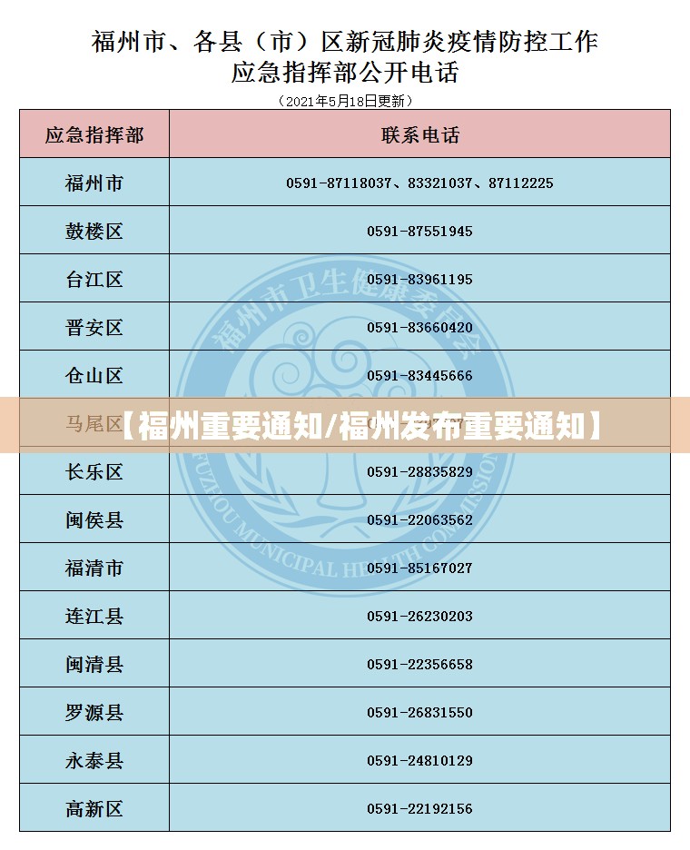 【福州重要通知/福州发布重要通知】