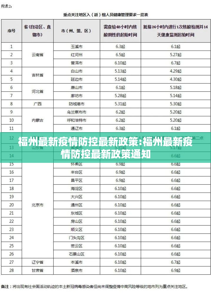福州最新疫情防控最新政策:福州最新疫情防控最新政策通知