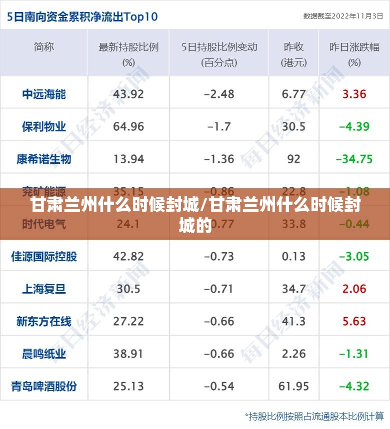 甘肃兰州什么时候封城/甘肃兰州什么时候封城的
