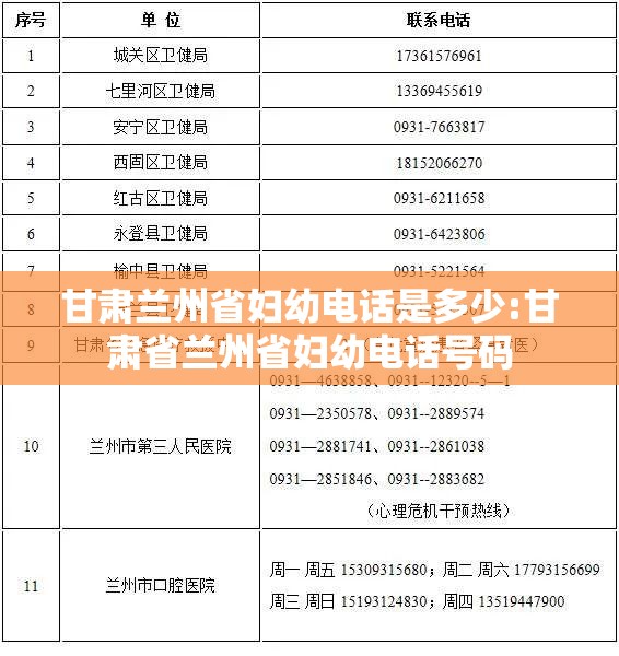 甘肃兰州省妇幼电话是多少:甘肃省兰州省妇幼电话号码