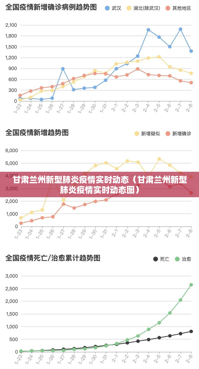 甘肃兰州新型肺炎疫情实时动态（甘肃兰州新型肺炎疫情实时动态图）