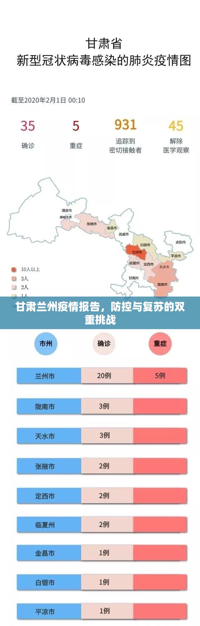 甘肃兰州疫情报告，防控与复苏的双重挑战