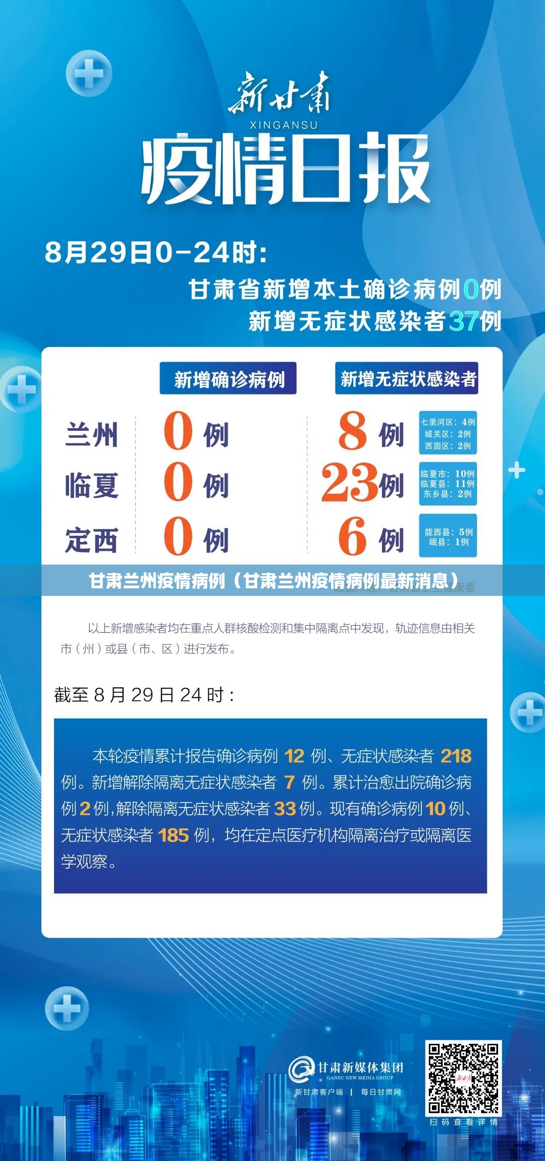 甘肃兰州疫情病例（甘肃兰州疫情病例最新消息）