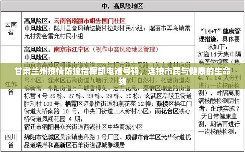 甘肃兰州疫情防控指挥部电话号码，连接市民与健康的生命线