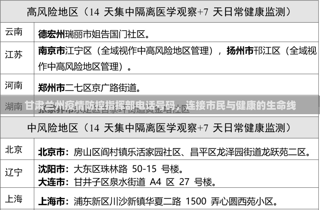 甘肃兰州疫情防控指挥部电话号码，连接市民与健康的生命线