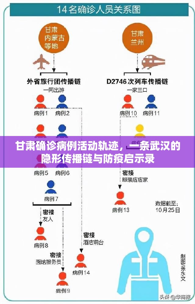 甘肃确诊病例活动轨迹，一条武汉的隐形传播链与防疫启示录