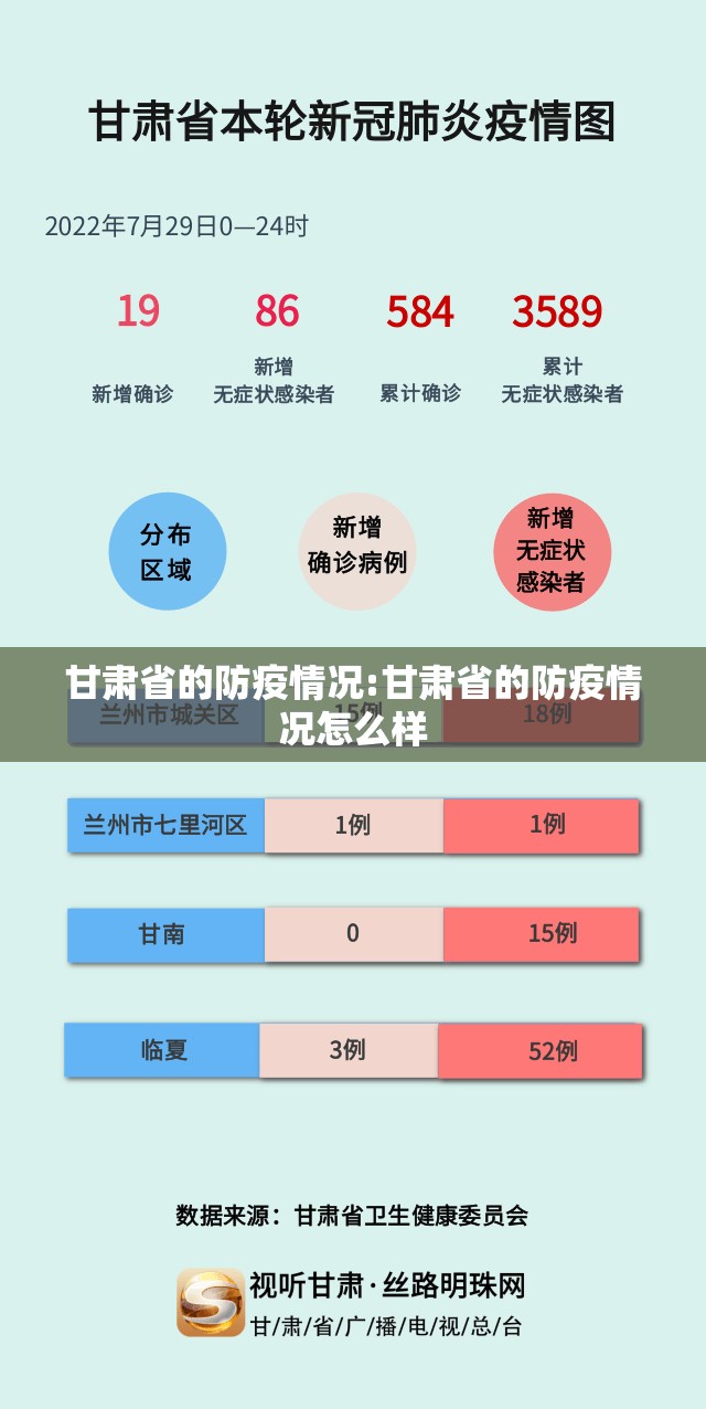 甘肃省的防疫情况:甘肃省的防疫情况怎么样