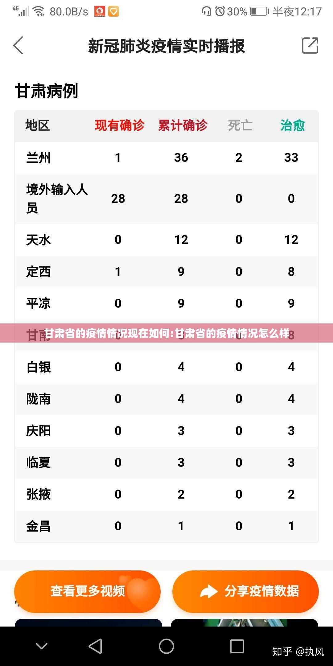 甘肃省的疫情情况现在如何:甘肃省的疫情情况怎么样