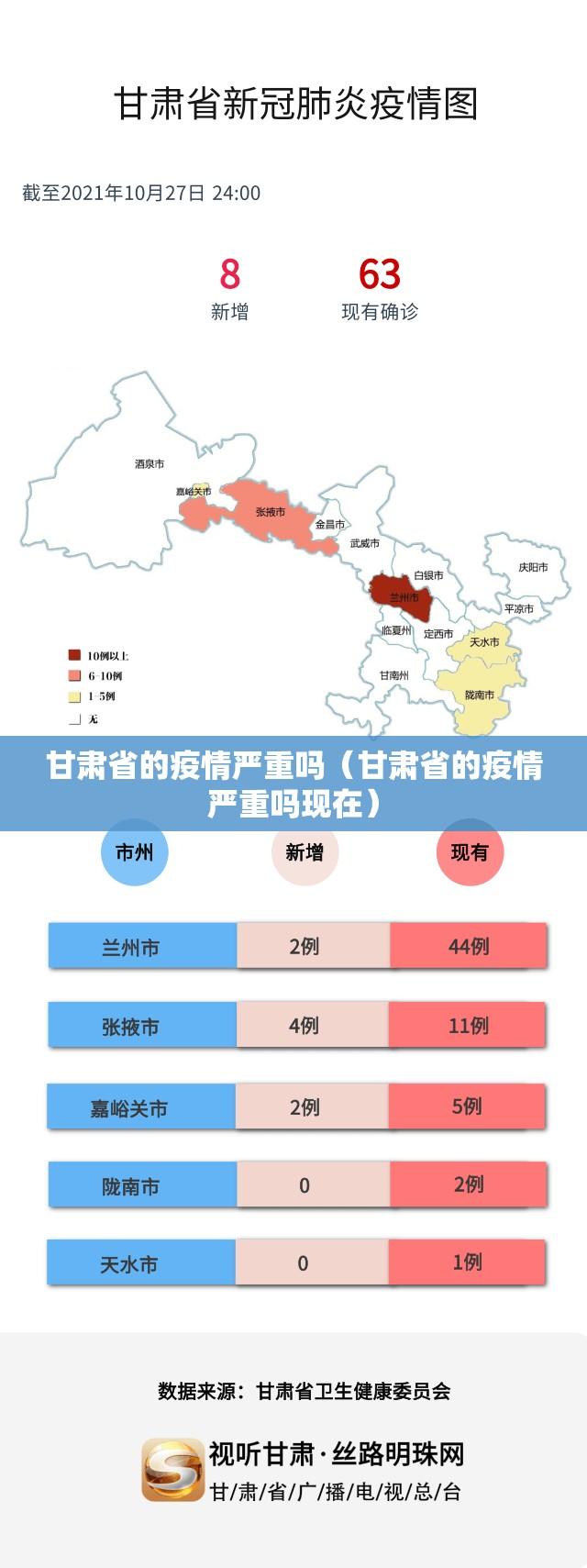 甘肃省的疫情严重吗（甘肃省的疫情严重吗现在）