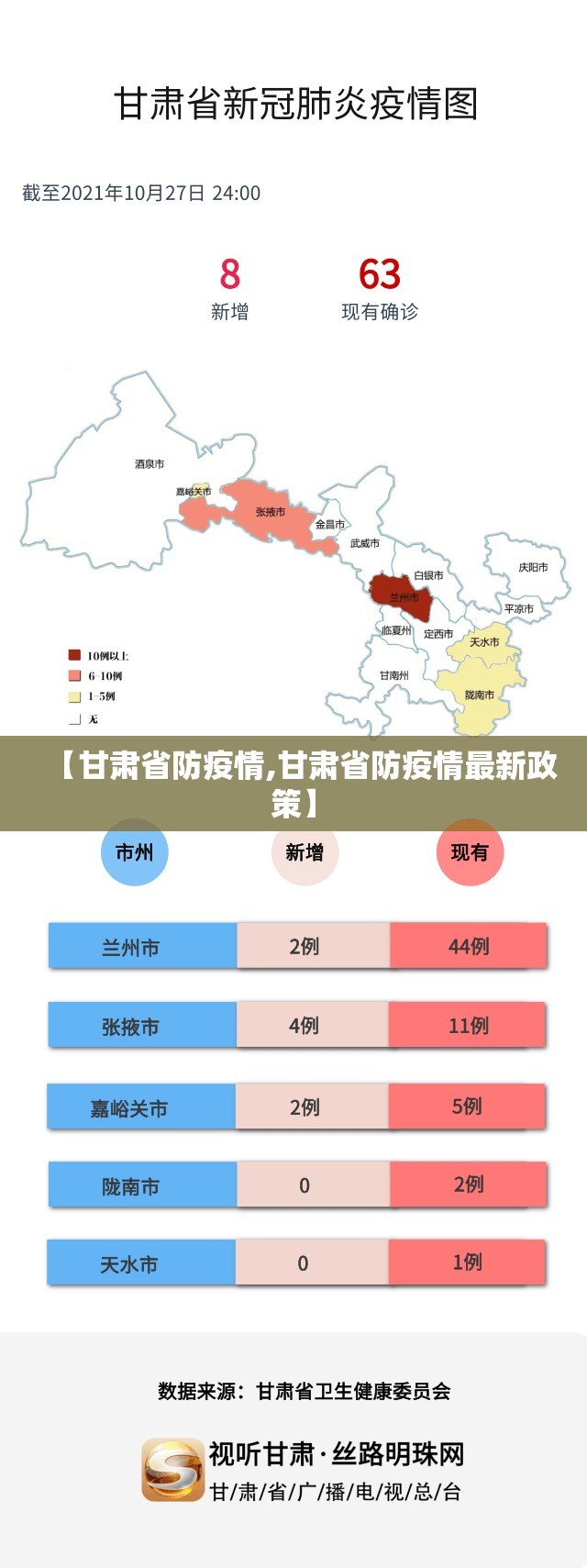 【甘肃省防疫情,甘肃省防疫情最新政策】