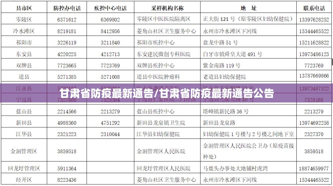 甘肃省防疫最新通告/甘肃省防疫最新通告公告
