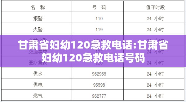 甘肃省妇幼120急救电话:甘肃省妇幼120急救电话号码