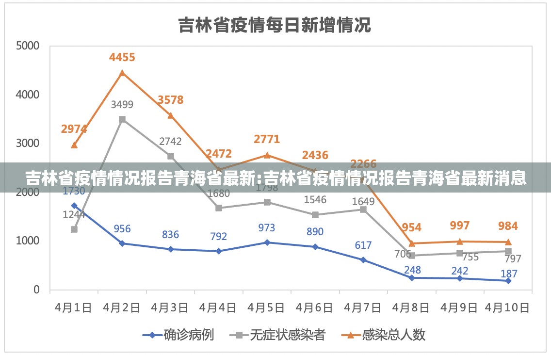 上海抗击疫情（上海抗击疫情张文宏）