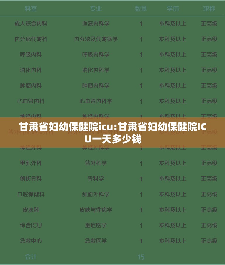 甘肃省妇幼保健院icu:甘肃省妇幼保健院ICU一天多少钱