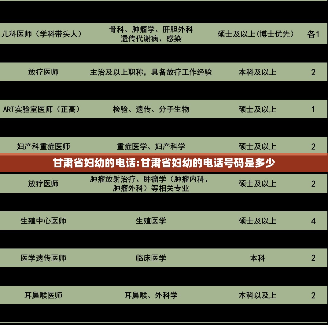 甘肃省妇幼的电话:甘肃省妇幼的电话号码是多少