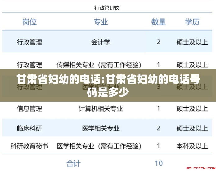甘肃省妇幼的电话:甘肃省妇幼的电话号码是多少