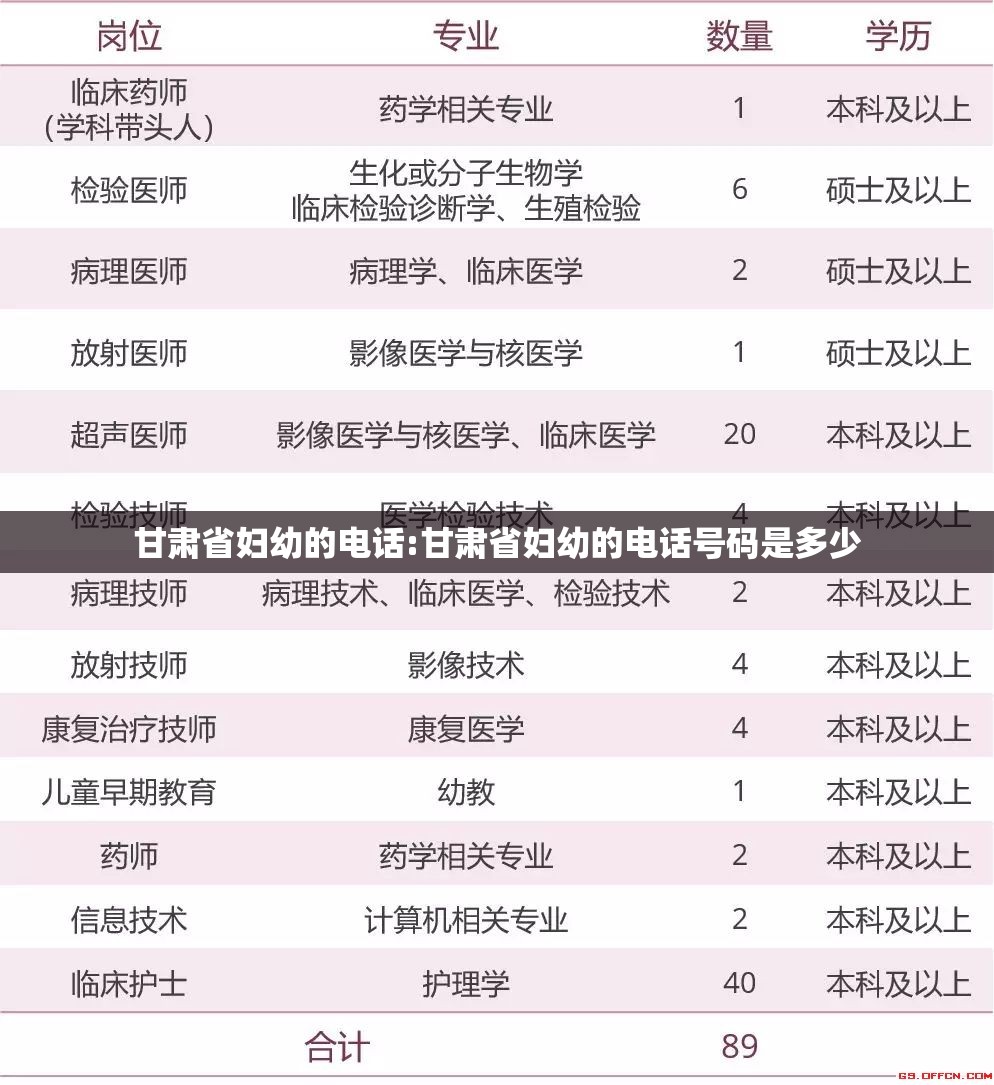 甘肃省妇幼的电话:甘肃省妇幼的电话号码是多少