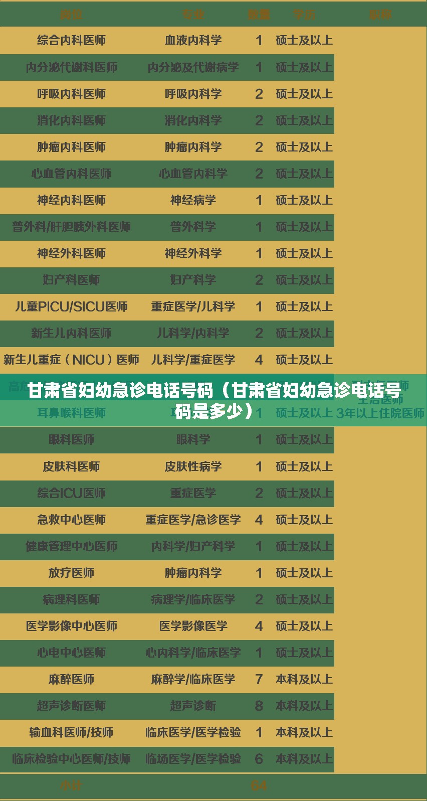 甘肃省妇幼急诊电话号码（甘肃省妇幼急诊电话号码是多少）