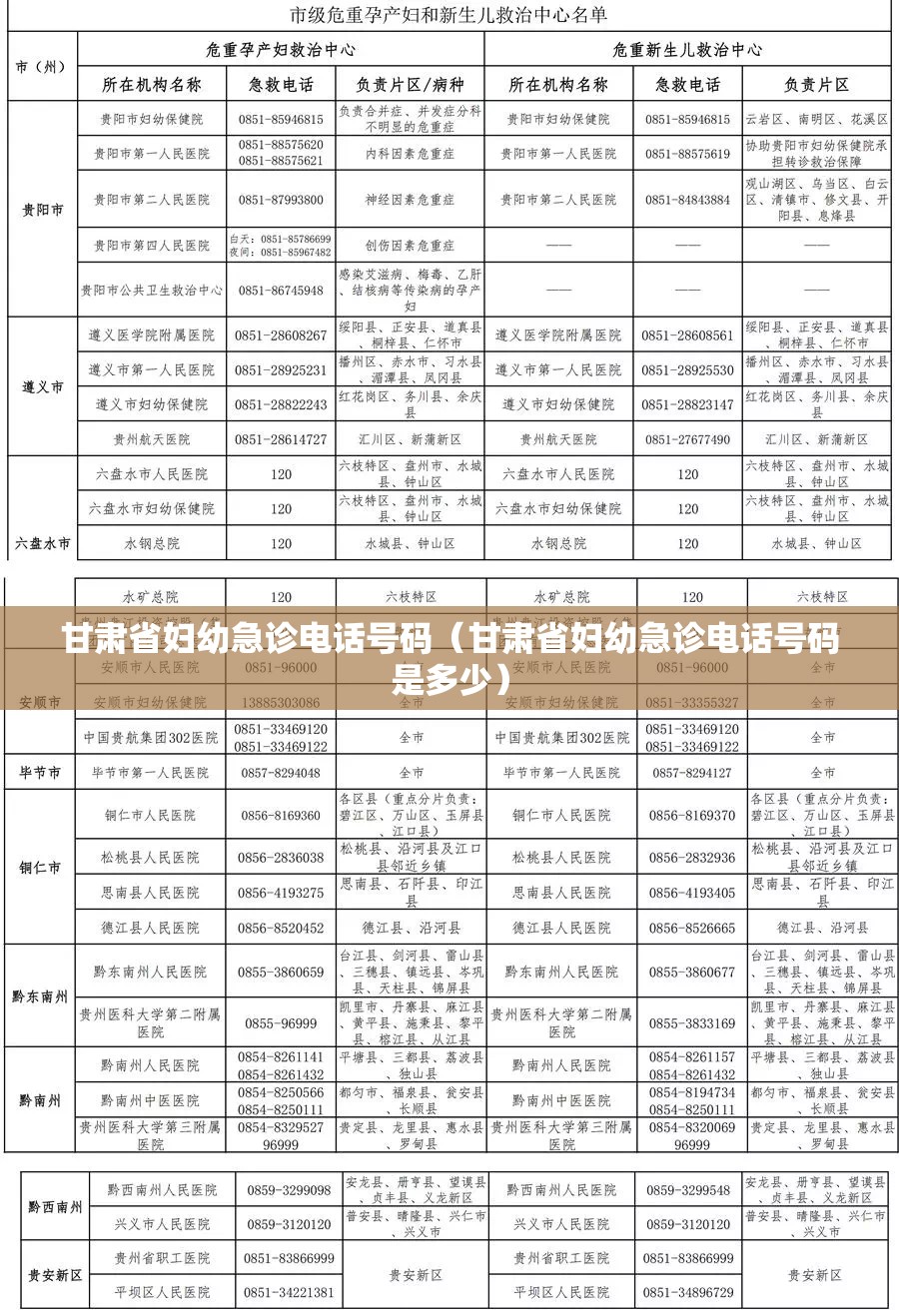 甘肃省妇幼急诊电话号码（甘肃省妇幼急诊电话号码是多少）