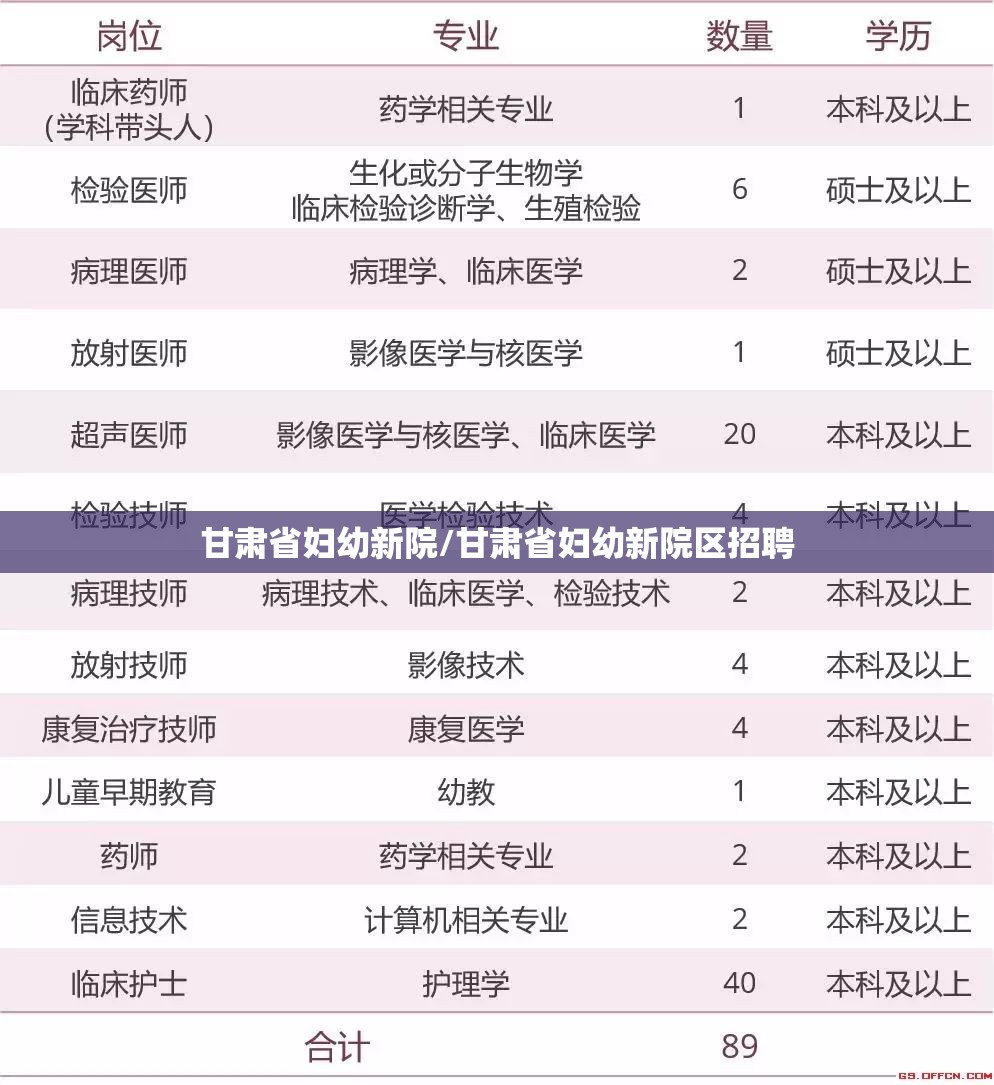 甘肃省妇幼新院/甘肃省妇幼新院区招聘