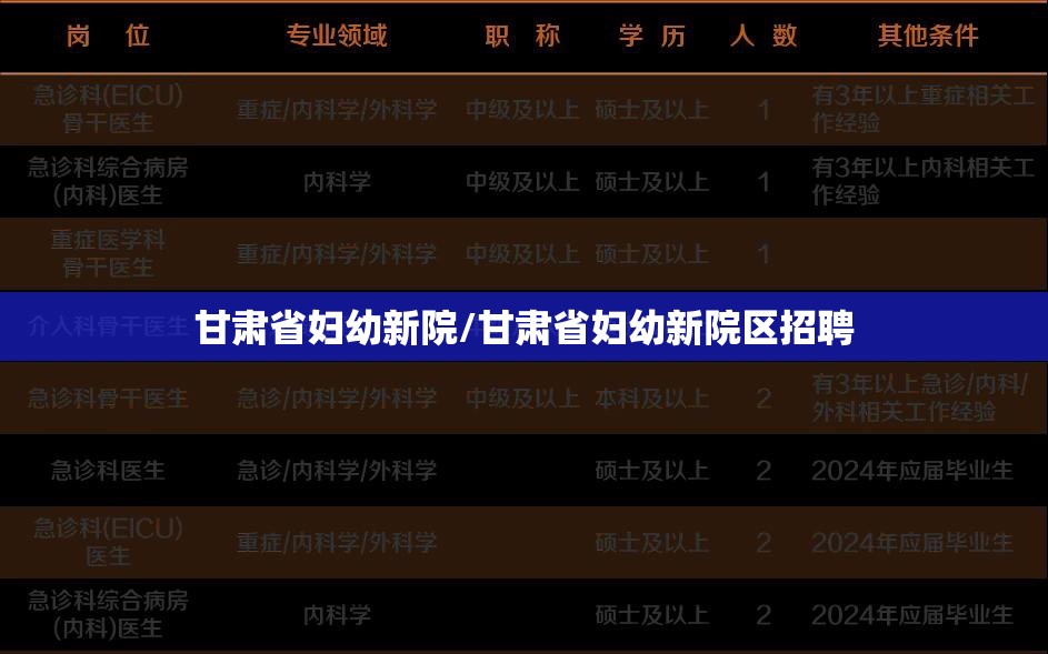 甘肃省妇幼新院/甘肃省妇幼新院区招聘