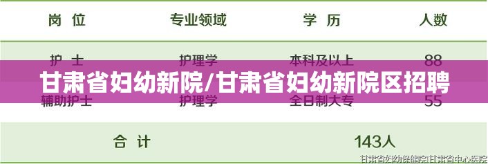 甘肃省妇幼新院/甘肃省妇幼新院区招聘