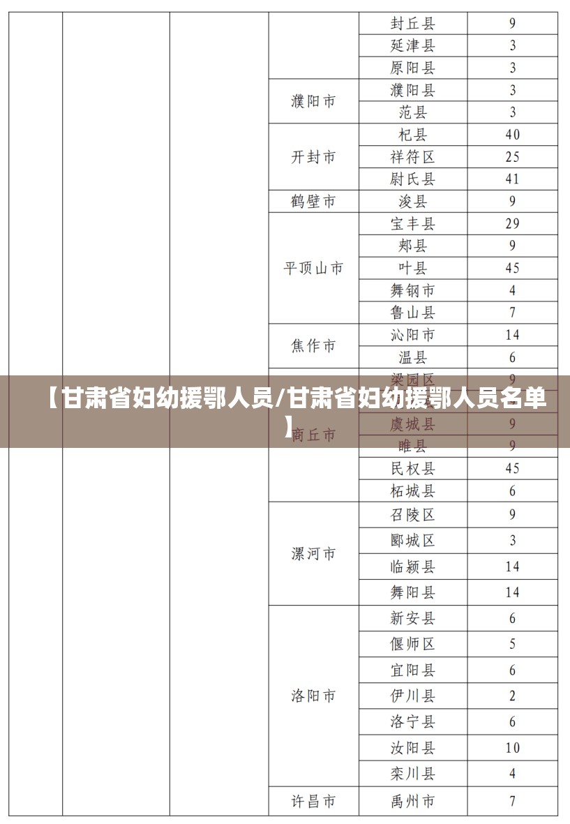 【甘肃省妇幼援鄂人员/甘肃省妇幼援鄂人员名单】