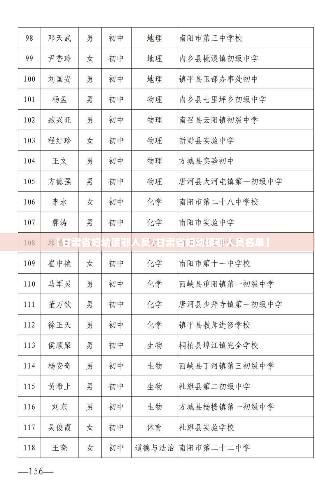 【甘肃省妇幼援鄂人员/甘肃省妇幼援鄂人员名单】