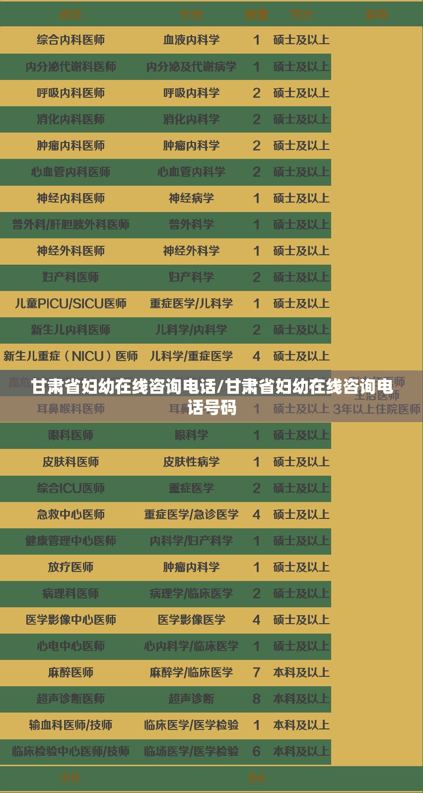 甘肃省妇幼在线咨询电话/甘肃省妇幼在线咨询电话号码