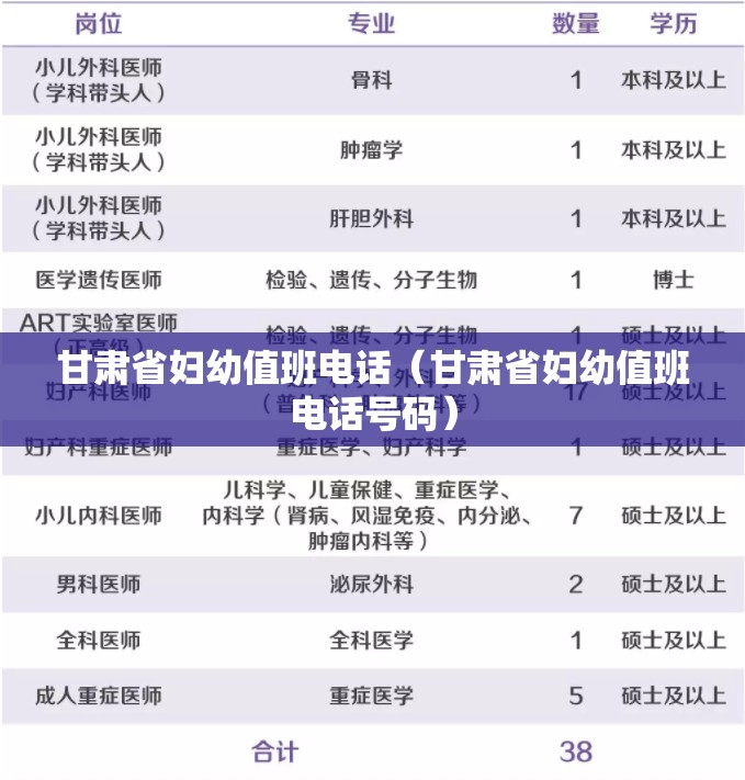 甘肃省妇幼值班电话（甘肃省妇幼值班电话号码）