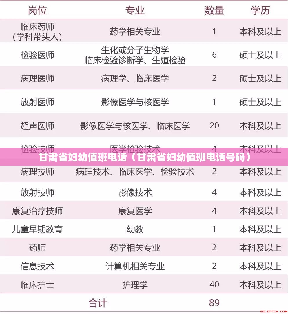 甘肃省妇幼值班电话（甘肃省妇幼值班电话号码）