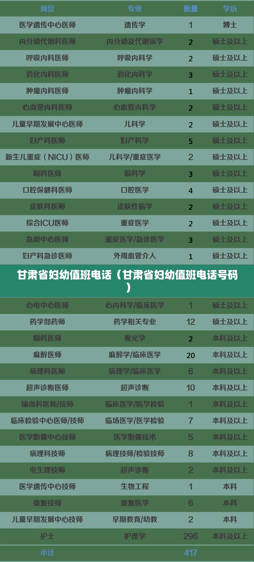 甘肃省妇幼值班电话（甘肃省妇幼值班电话号码）