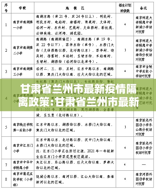 甘肃省兰州市最新疫情隔离政策:甘肃省兰州市最新疫情隔离政策查询