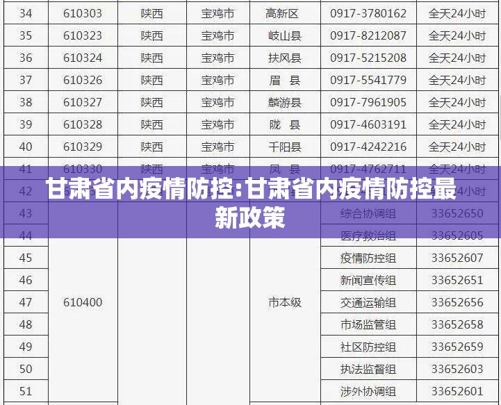 甘肃省内疫情防控:甘肃省内疫情防控最新政策
