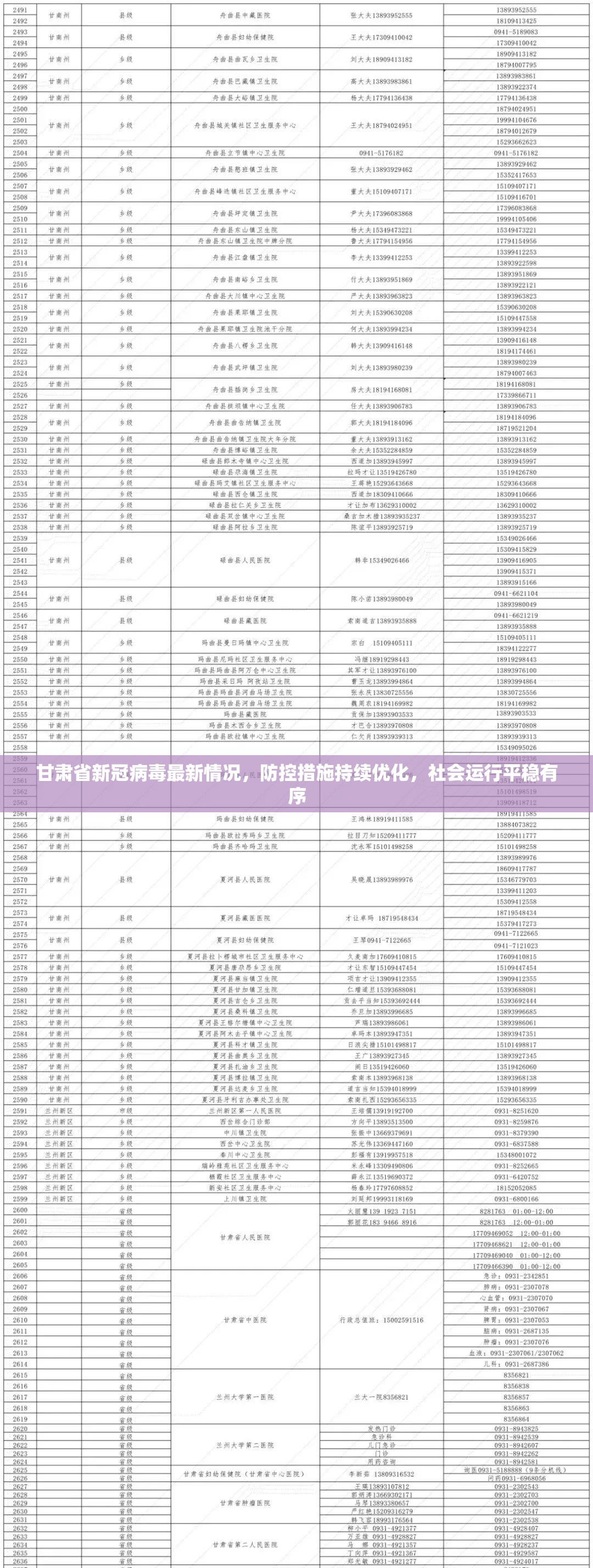 甘肃省新冠病毒最新情况，防控措施持续优化，社会运行平稳有序