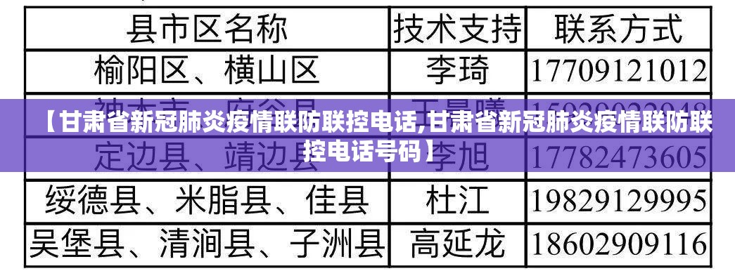 【甘肃省新冠肺炎疫情联防联控电话,甘肃省新冠肺炎疫情联防联控电话号码】