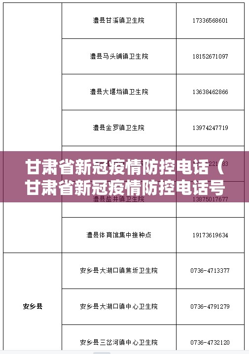 甘肃省新冠疫情防控电话（甘肃省新冠疫情防控电话号码）
