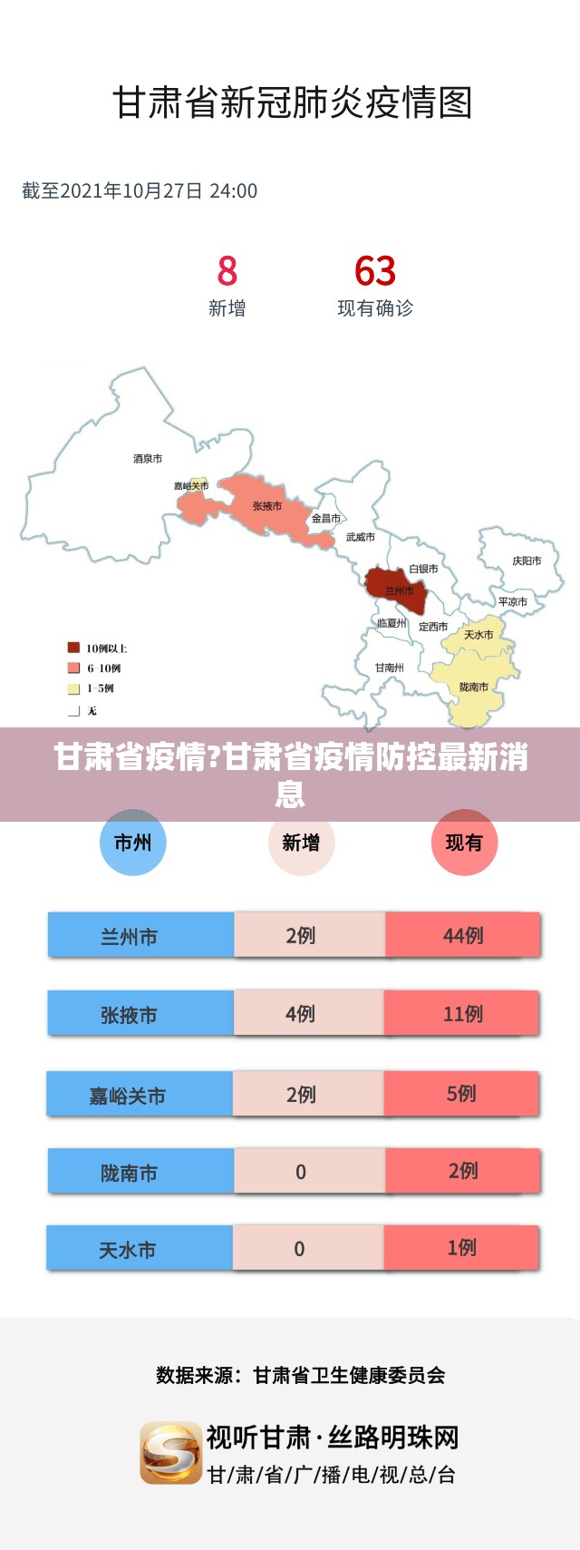 甘肃省疫情?甘肃省疫情防控最新消息