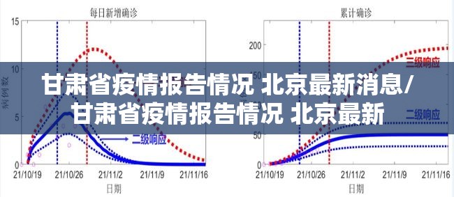 甘肃省疫情报告情况 北京最新消息/甘肃省疫情报告情况 北京最新
